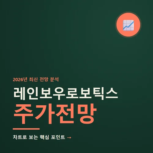 Read more about the article 레인보우로보틱스 주가전망 2026, 로봇 테마 지금 들어가도 될까