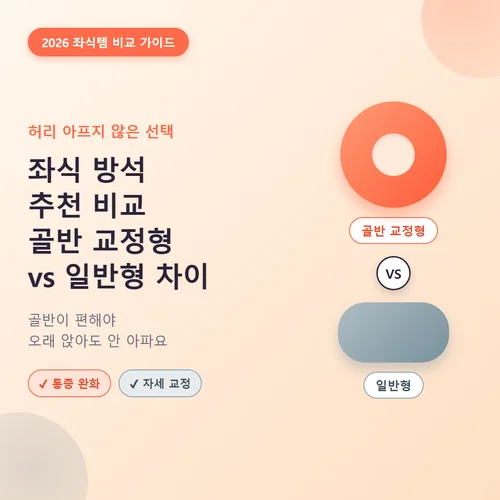 Read more about the article 좌식 방석 추천 비교, 골반 교정형 vs 일반형 차이